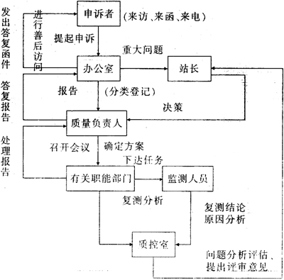 缺插圖！