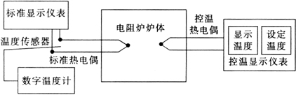 缺插圖！