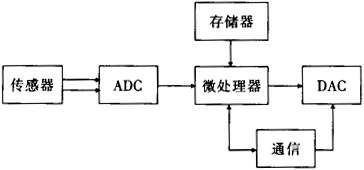 缺插圖！